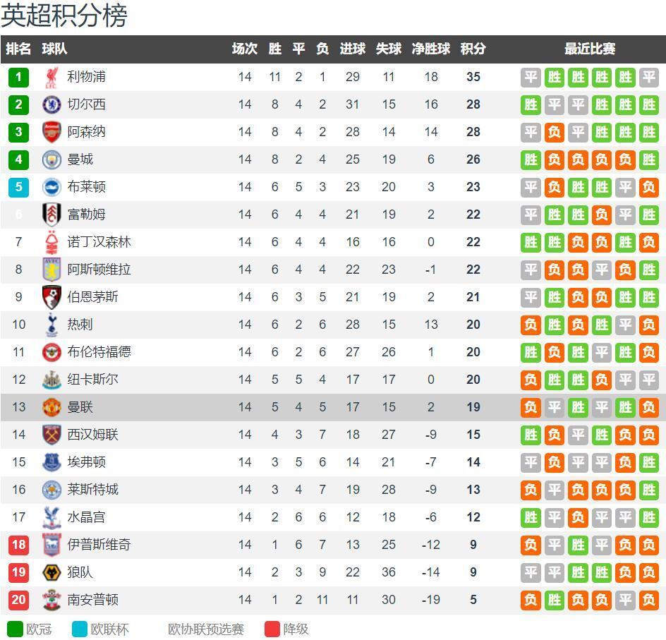 [德甲]马尔穆什突破横传 埃基蒂克低射得手