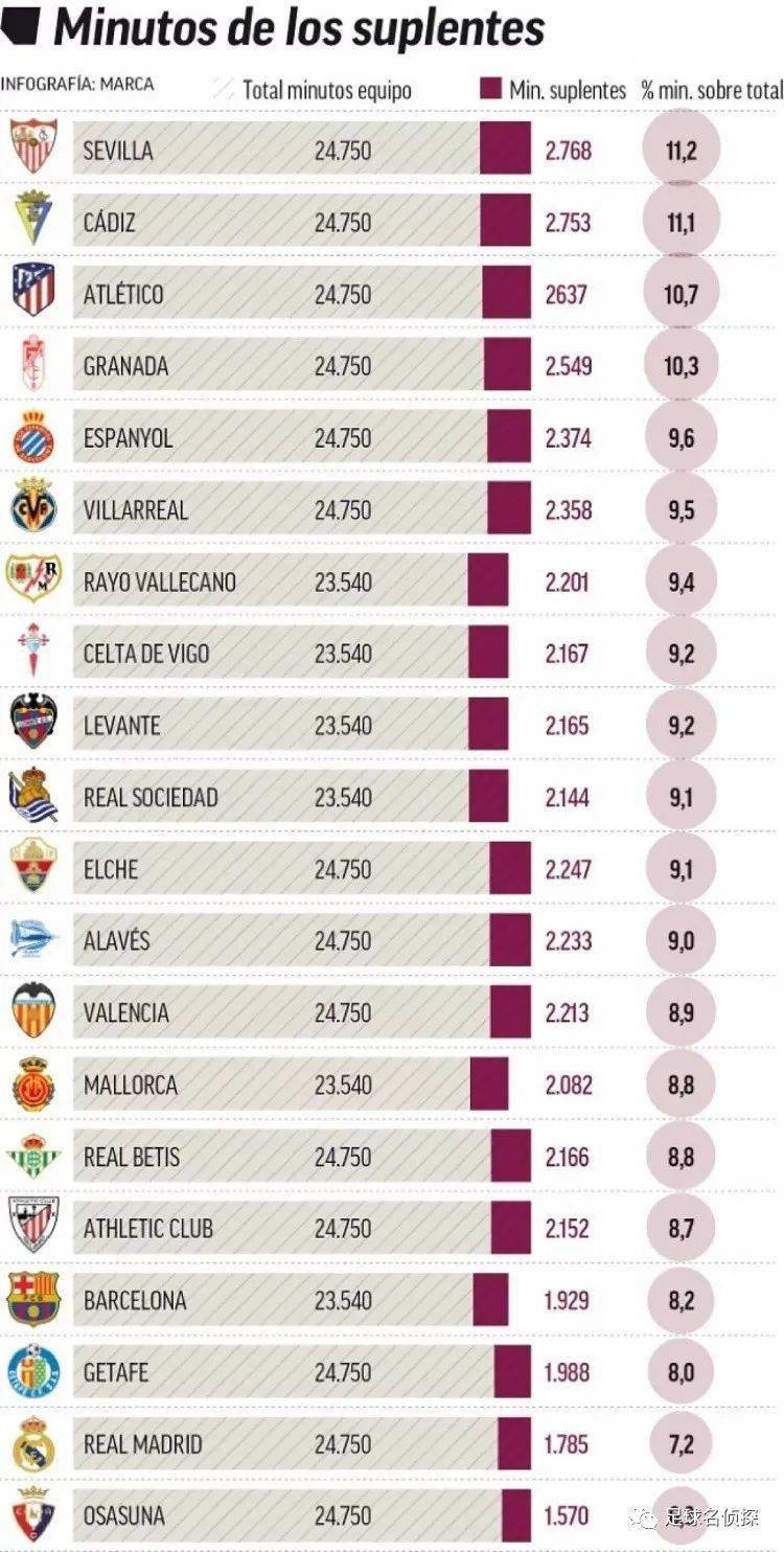 [NBA]杨瀚森4分阿夫迪亚33+8+9 开拓者大胜爵士