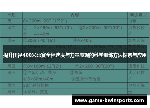 提升田径400米比赛全程速度与力量表现的科学训练方法探索与应用