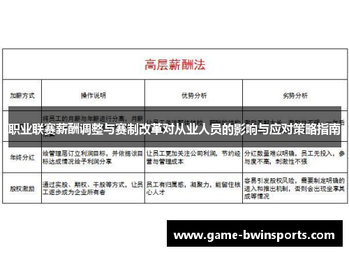职业联赛薪酬调整与赛制改革对从业人员的影响与应对策略指南