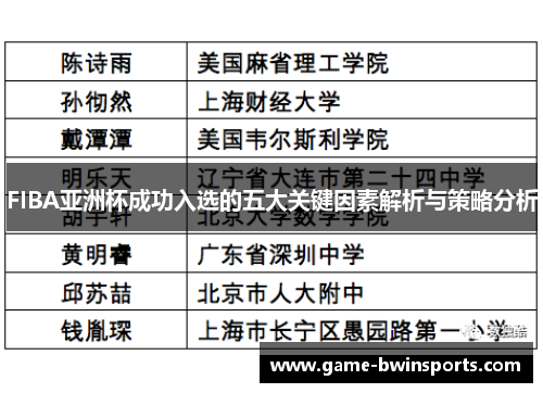 FIBA亚洲杯成功入选的五大关键因素解析与策略分析