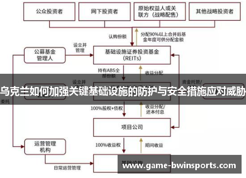 乌克兰如何加强关键基础设施的防护与安全措施应对威胁