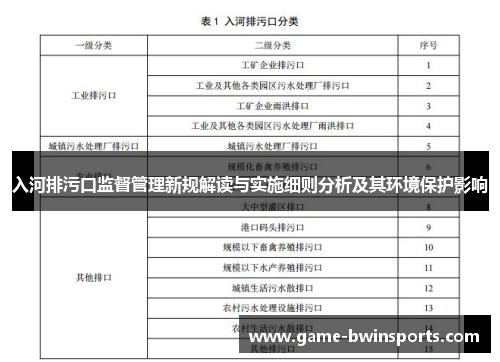 入河排污口监督管理新规解读与实施细则分析及其环境保护影响