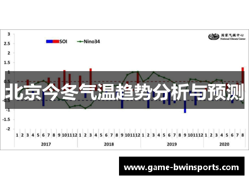 北京今冬气温趋势分析与预测